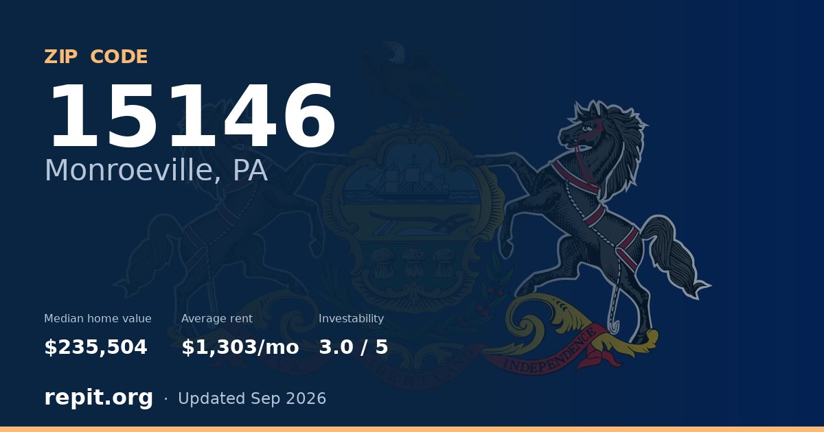 ZIP code 15146 (Monroeville, PA) — median home value $235,504, average rent $1,303/mo