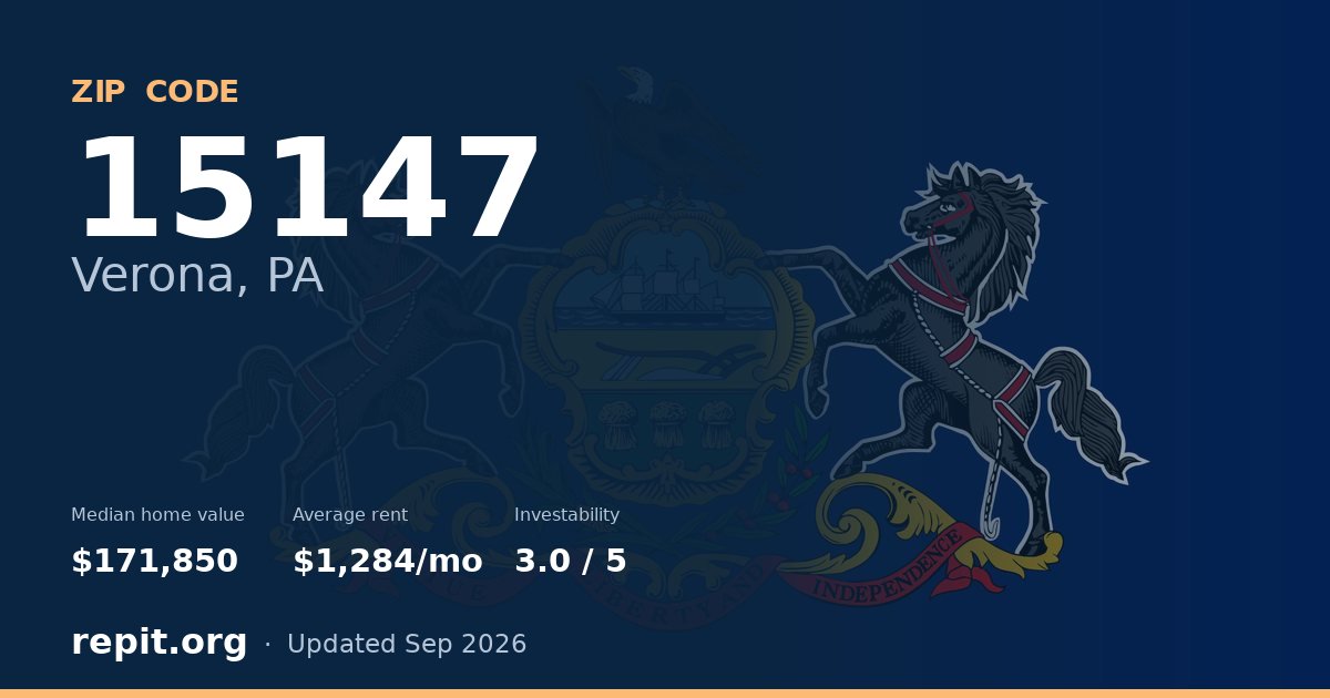 ZIP code 15147 (Verona, PA) — median home value $171,850, average rent $1,284/mo
