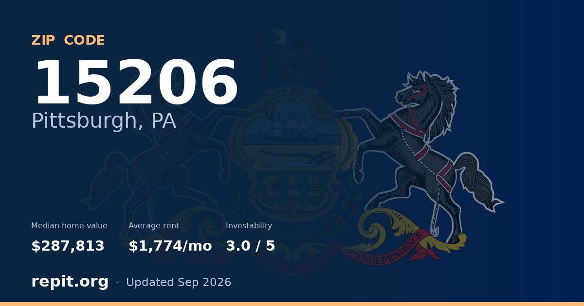 ZIP code 15206 (Pittsburgh, PA) — median home value $287,813, average rent $1,774/mo