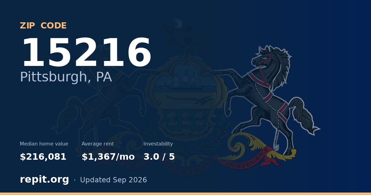 ZIP code 15216 (Pittsburgh, PA) — median home value $216,081, average rent $1,367/mo