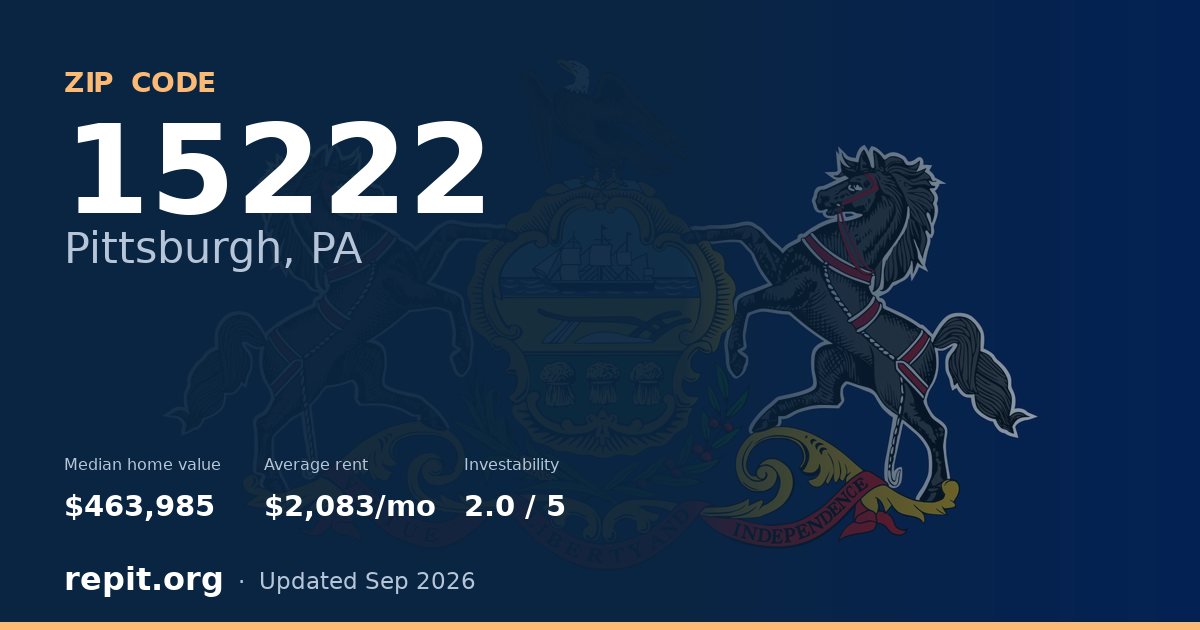 ZIP code 15222 (Pittsburgh, PA) — median home value $463,985, average rent $2,083/mo