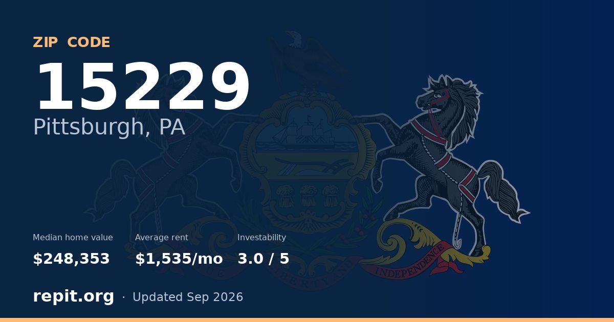 ZIP code 15229 (Pittsburgh, PA) — median home value $248,353, average rent $1,535/mo