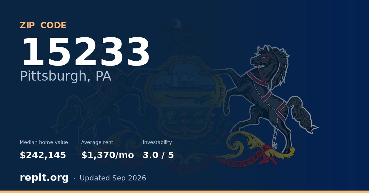 ZIP code 15233 (Pittsburgh, PA) — median home value $242,145, average rent $1,370/mo