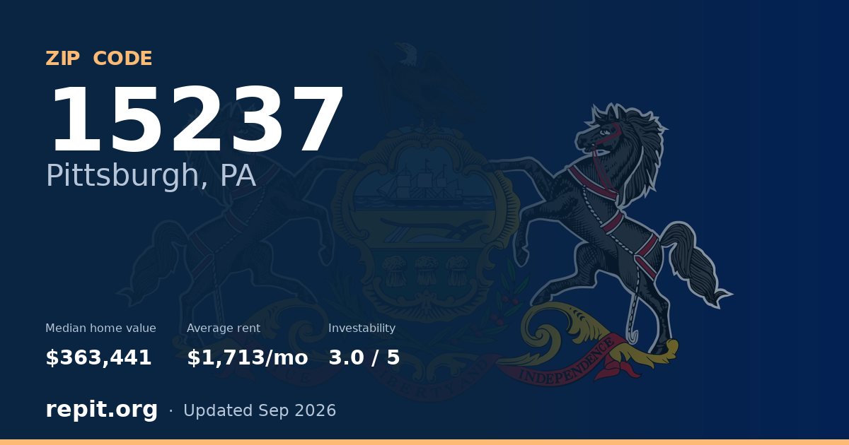 ZIP code 15237 (Pittsburgh, PA) — median home value $363,441, average rent $1,713/mo