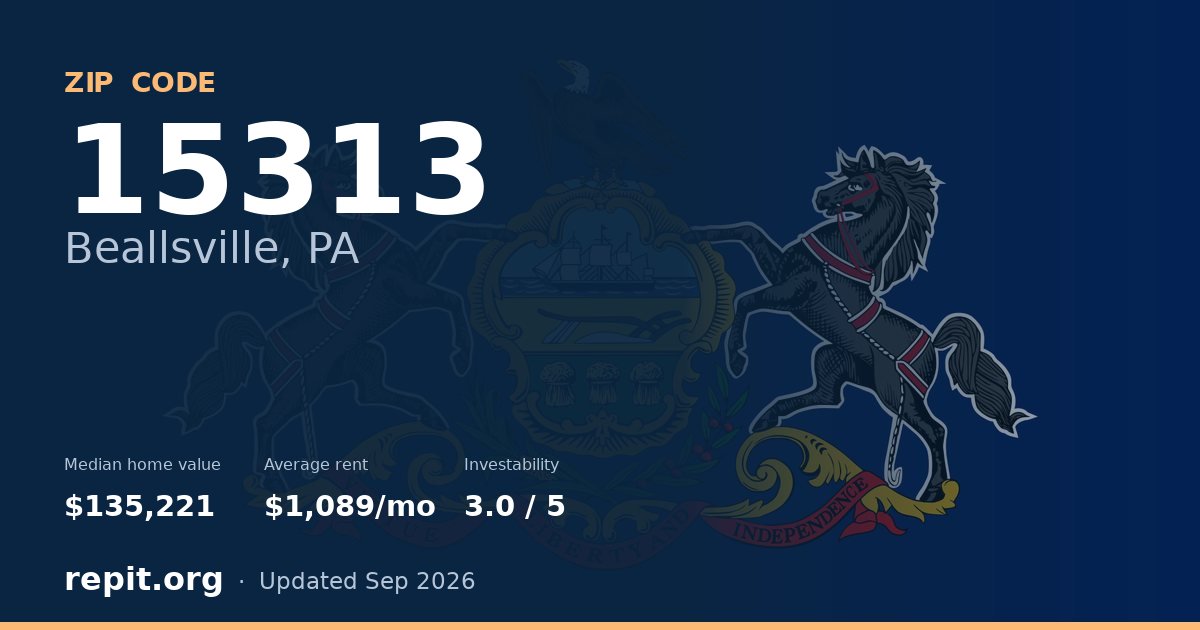ZIP code 15313 (Beallsville, PA) — median home value $135,221, average rent $1,089/mo