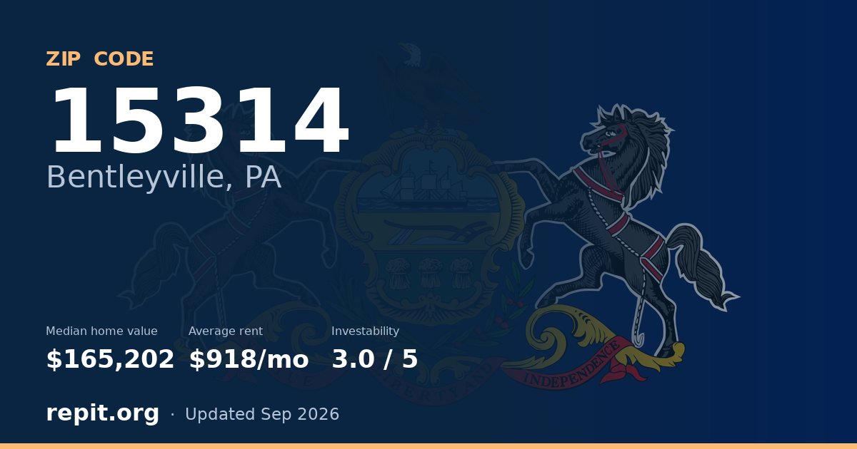 ZIP code 15314 (Bentleyville, PA) — median home value $165,202, average rent $918/mo