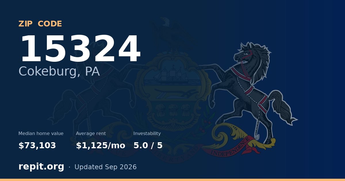 ZIP code 15324 (Cokeburg, PA) — median home value $73,103, average rent $1,125/mo
