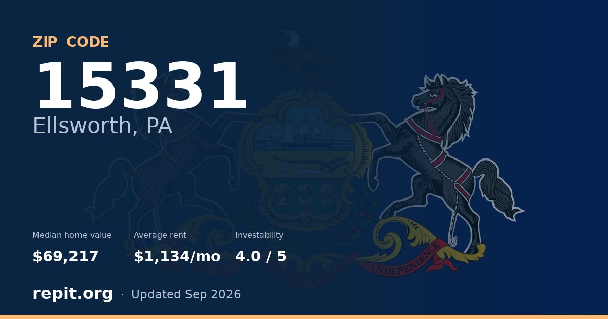 ZIP code 15331 (Ellsworth, PA) — median home value $69,217, average rent $1,134/mo