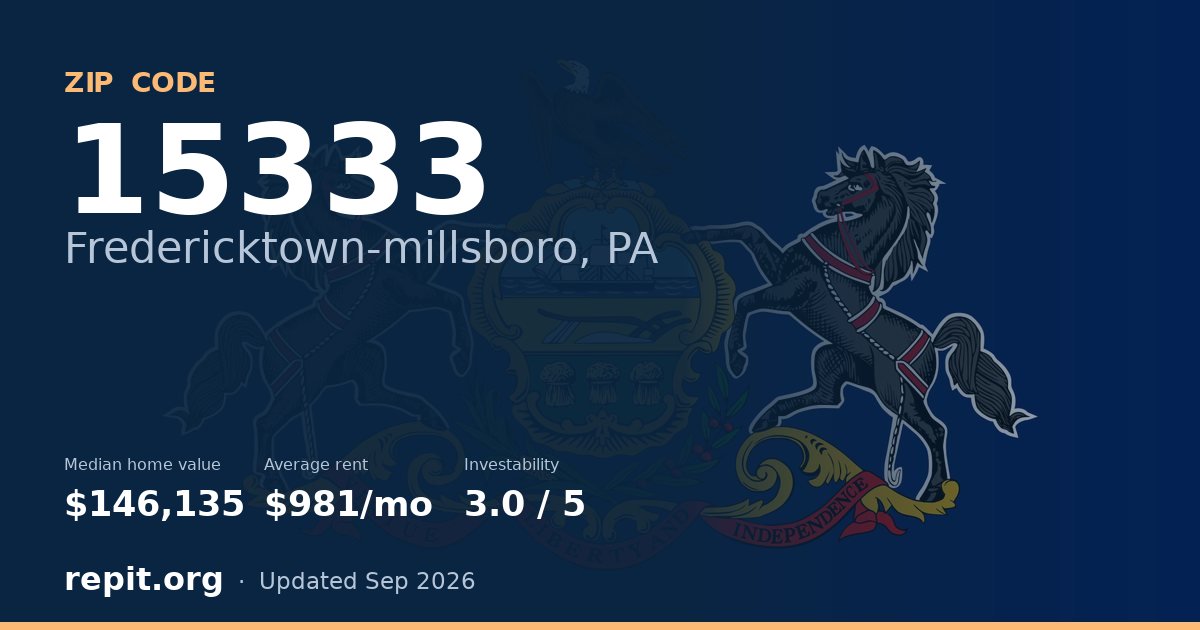 ZIP code 15333 (Fredericktown-millsboro, PA) — median home value $146,135, average rent $981/mo