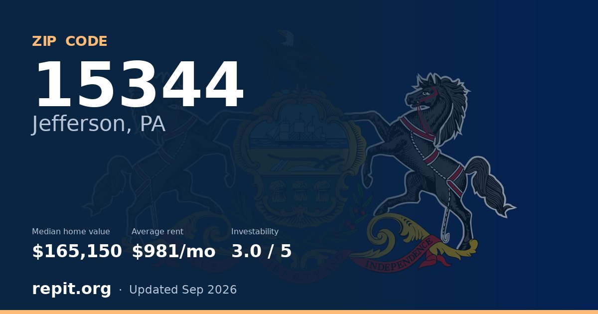 ZIP code 15344 (Jefferson, PA) — median home value $165,150, average rent $981/mo