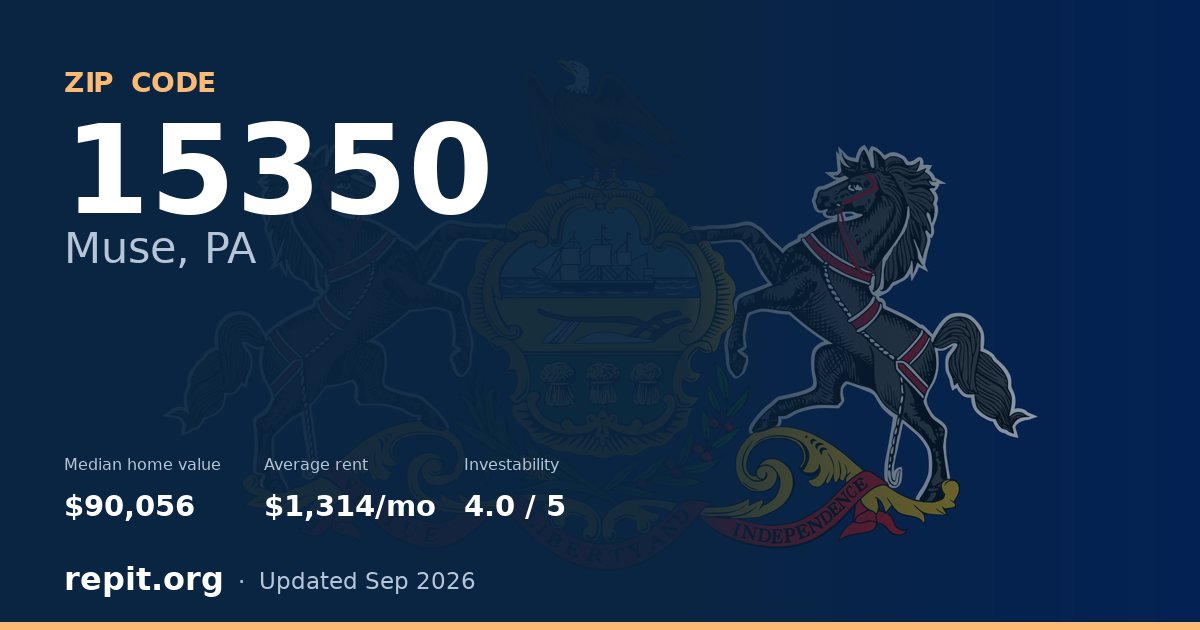 ZIP code 15350 (Muse, PA) — median home value $90,056, average rent $1,314/mo