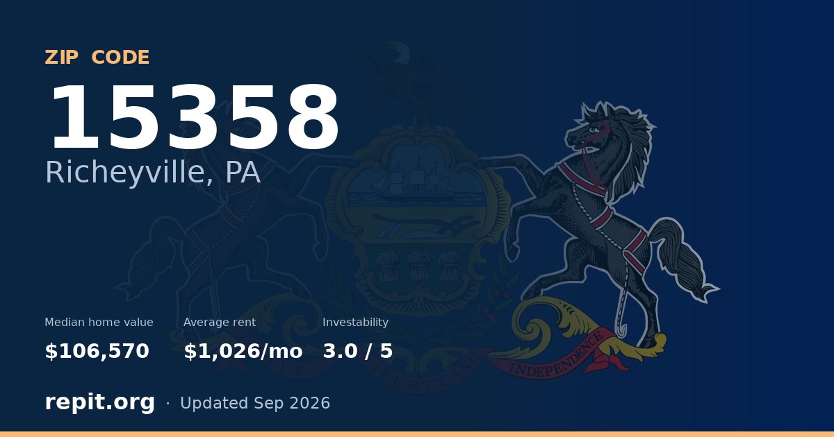 ZIP code 15358 (Richeyville, PA) — median home value $106,570, average rent $1,026/mo