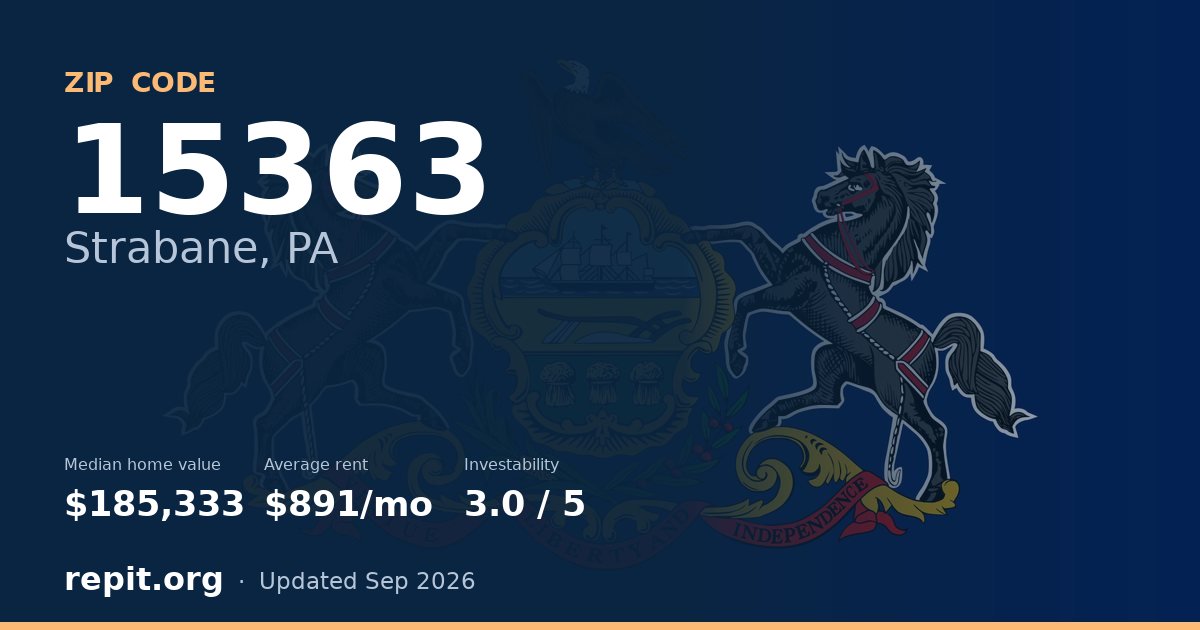 ZIP code 15363 (Strabane, PA) — median home value $185,333, average rent $891/mo
