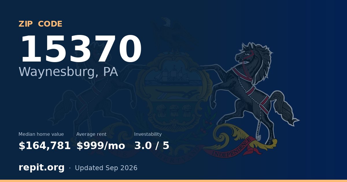 ZIP code 15370 (Waynesburg, PA) — median home value $164,781, average rent $999/mo