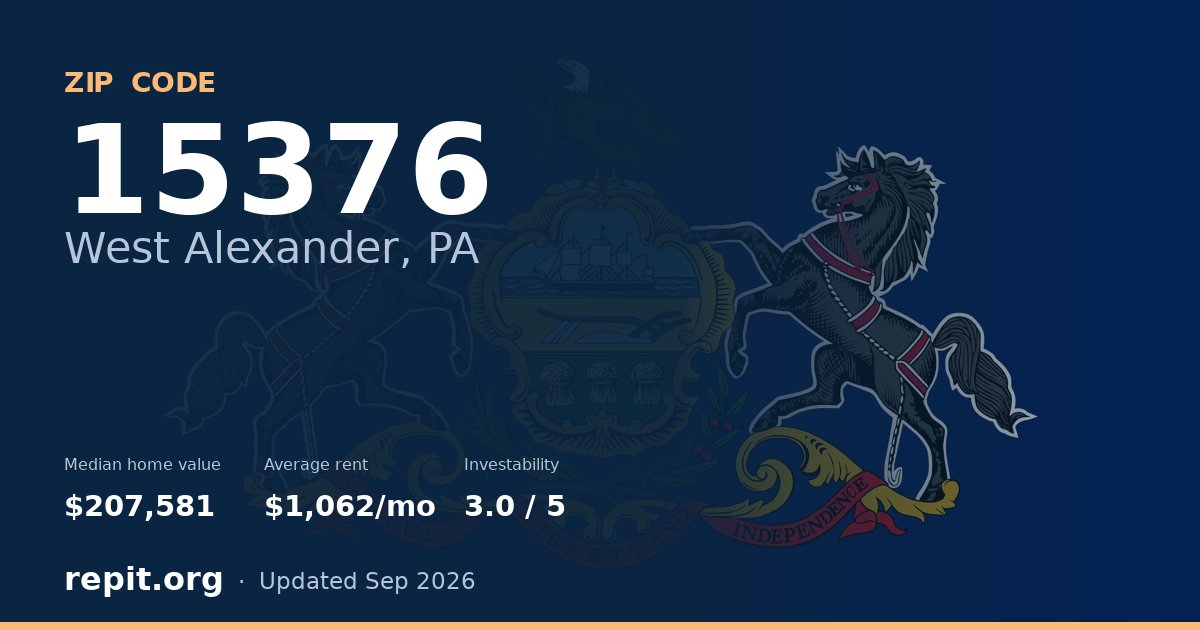ZIP code 15376 (West Alexander, PA) — median home value $207,581, average rent $1,062/mo