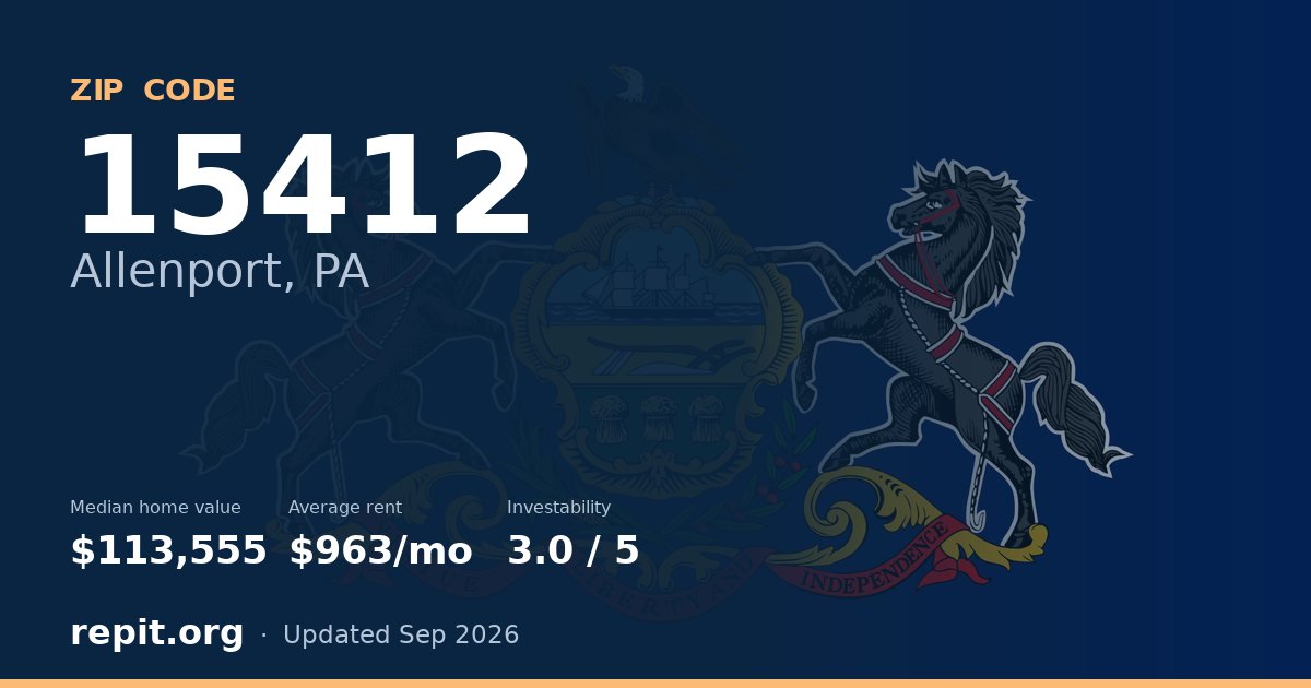 ZIP code 15412 (Allenport, PA) — median home value $113,555, average rent $963/mo