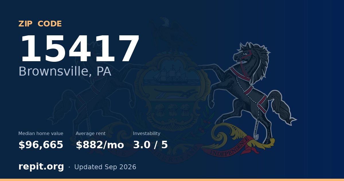 ZIP code 15417 (Brownsville, PA) — median home value $96,665, average rent $882/mo