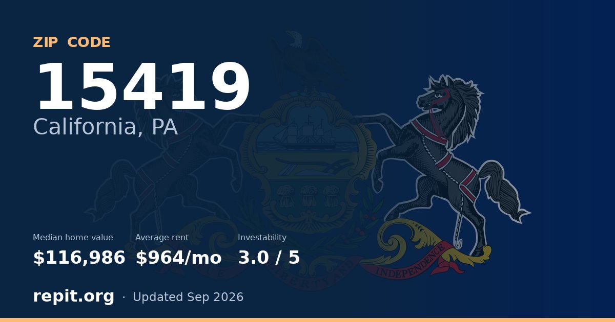 ZIP code 15419 (California, PA) — median home value $116,986, average rent $964/mo