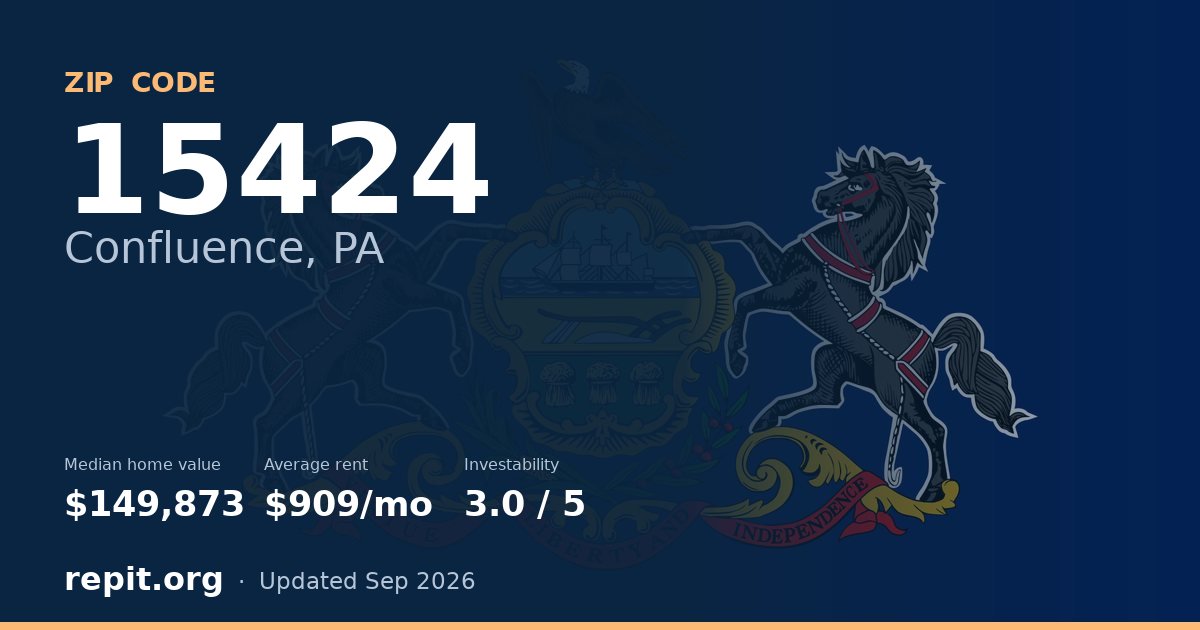 ZIP code 15424 (Confluence, PA) — median home value $149,873, average rent $909/mo