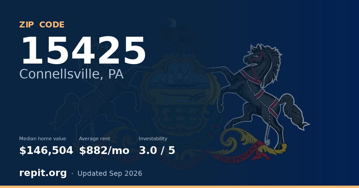 ZIP code 15425 (Connellsville, PA) — median home value $146,504, average rent $882/mo