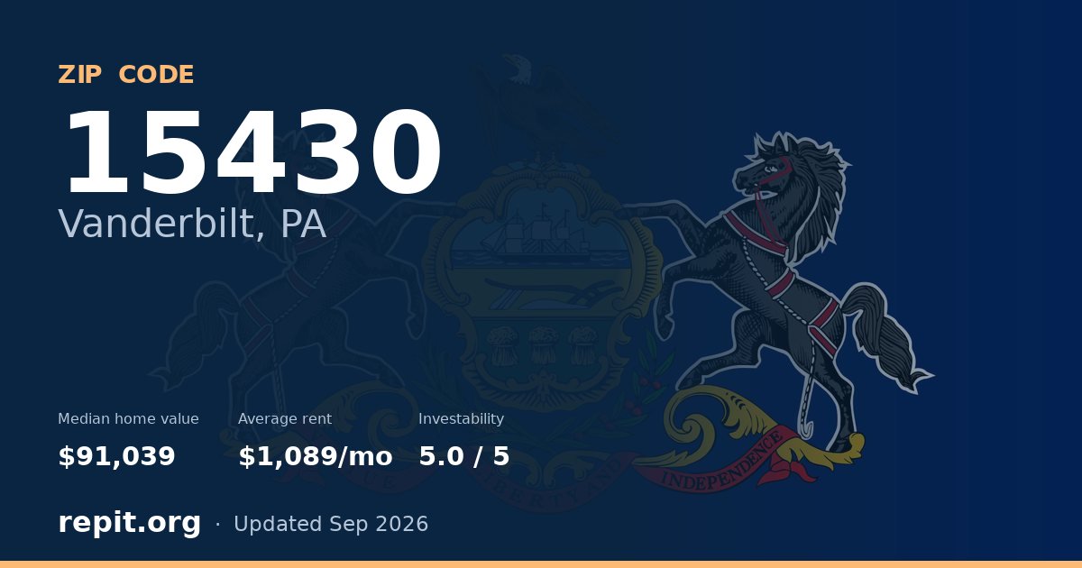ZIP code 15430 (Vanderbilt, PA) — median home value $91,039, average rent $1,089/mo