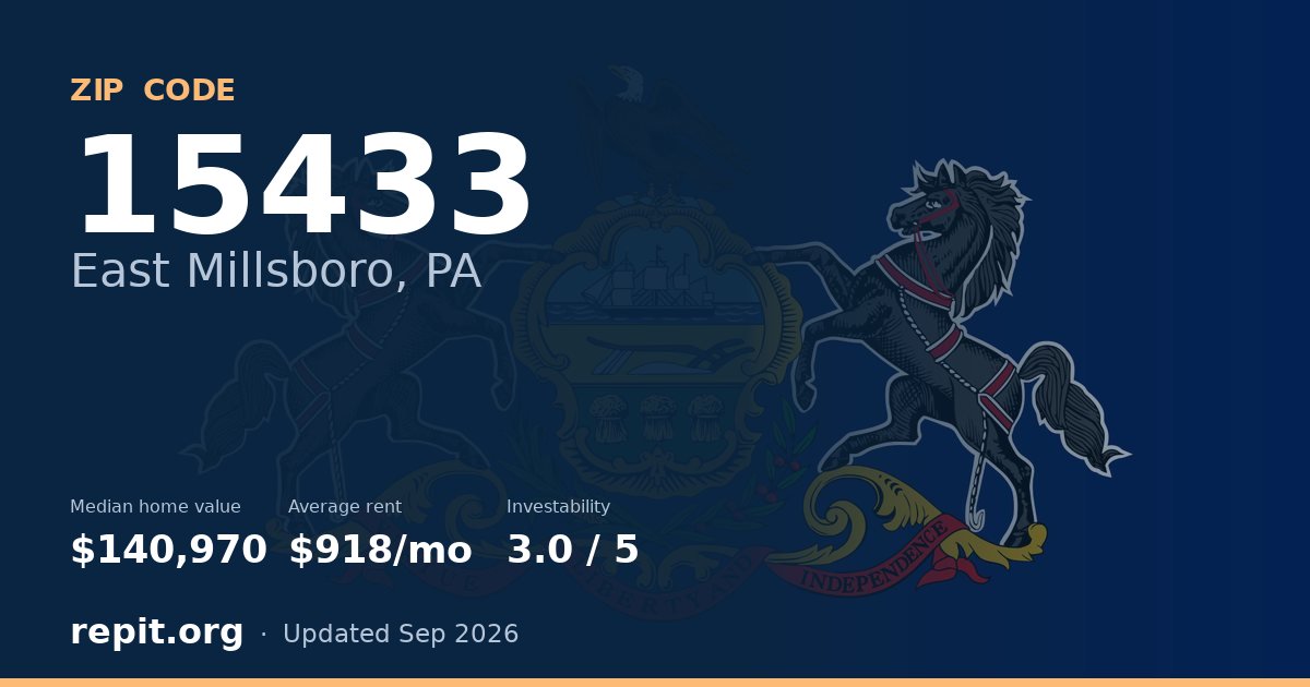 ZIP code 15433 (East Millsboro, PA) — median home value $140,970, average rent $918/mo