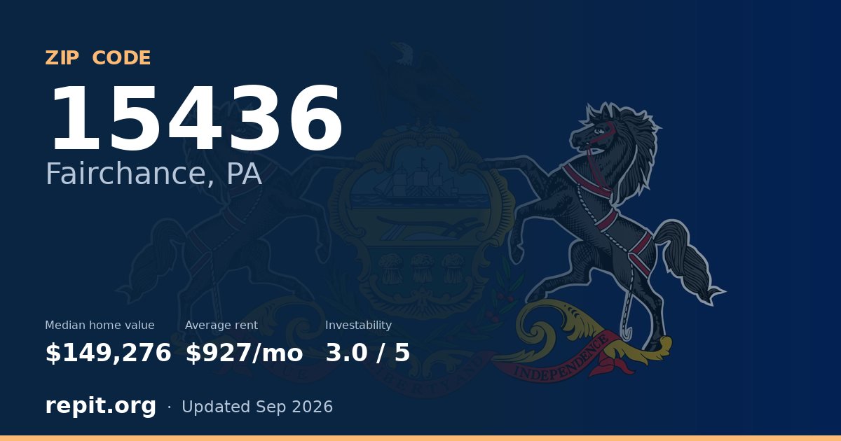 ZIP code 15436 (Fairchance, PA) — median home value $149,276, average rent $927/mo