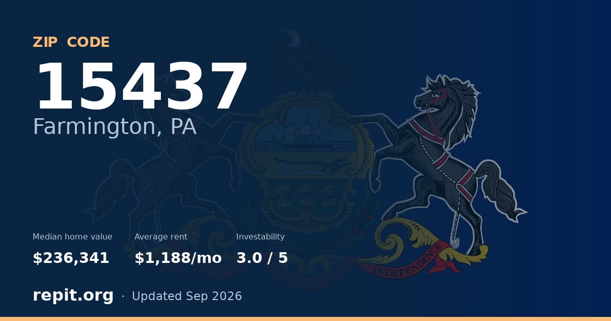 ZIP code 15437 (Farmington, PA) — median home value $236,341, average rent $1,188/mo