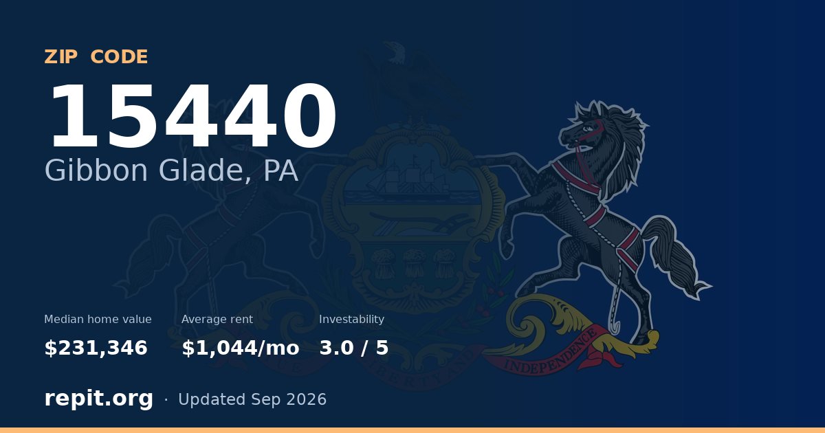 ZIP code 15440 (Gibbon Glade, PA) — median home value $231,346, average rent $1,044/mo