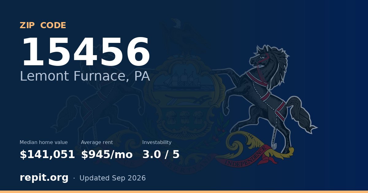 ZIP code 15456 (Lemont Furnace, PA) — median home value $141,051, average rent $945/mo