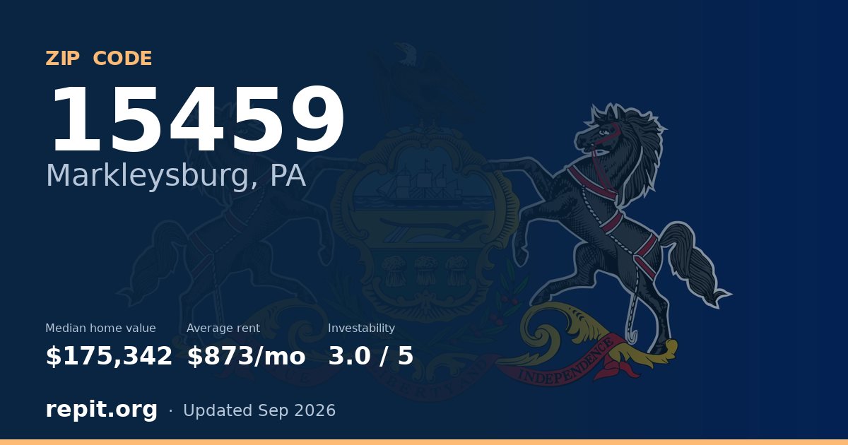 ZIP code 15459 (Markleysburg, PA) — median home value $175,342, average rent $873/mo