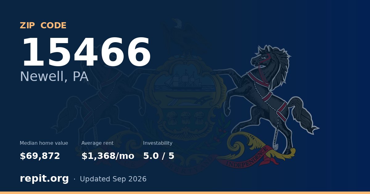 ZIP code 15466 (Newell, PA) — median home value $69,872, average rent $1,368/mo
