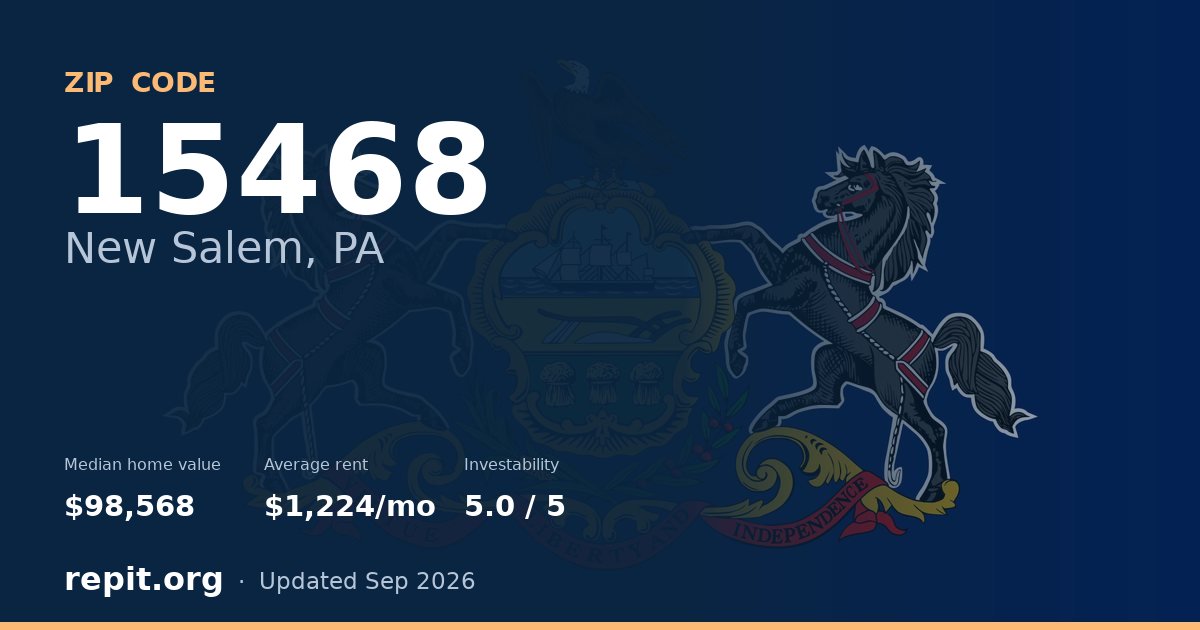 ZIP code 15468 (New Salem, PA) — median home value $98,568, average rent $1,224/mo