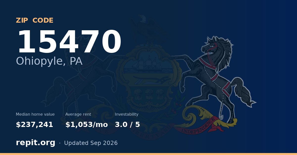 ZIP code 15470 (Ohiopyle, PA) — median home value $237,241, average rent $1,053/mo