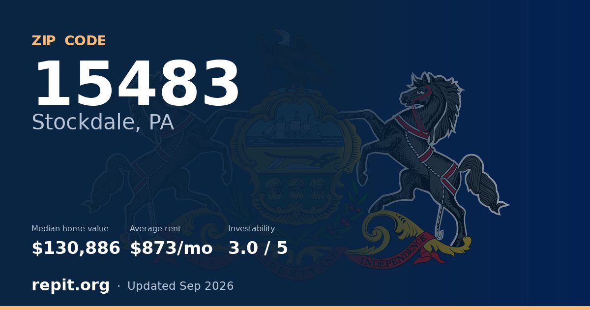 ZIP code 15483 (Stockdale, PA) — median home value $130,886, average rent $873/mo