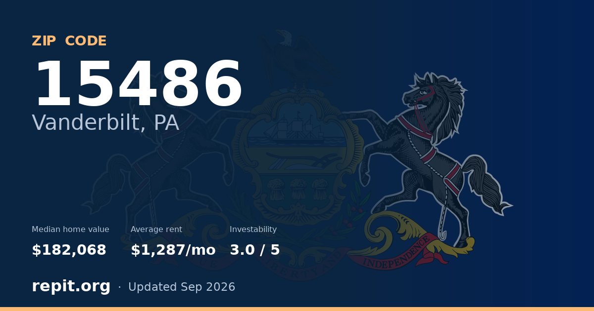 ZIP code 15486 (Vanderbilt, PA) — median home value $182,068, average rent $1,287/mo