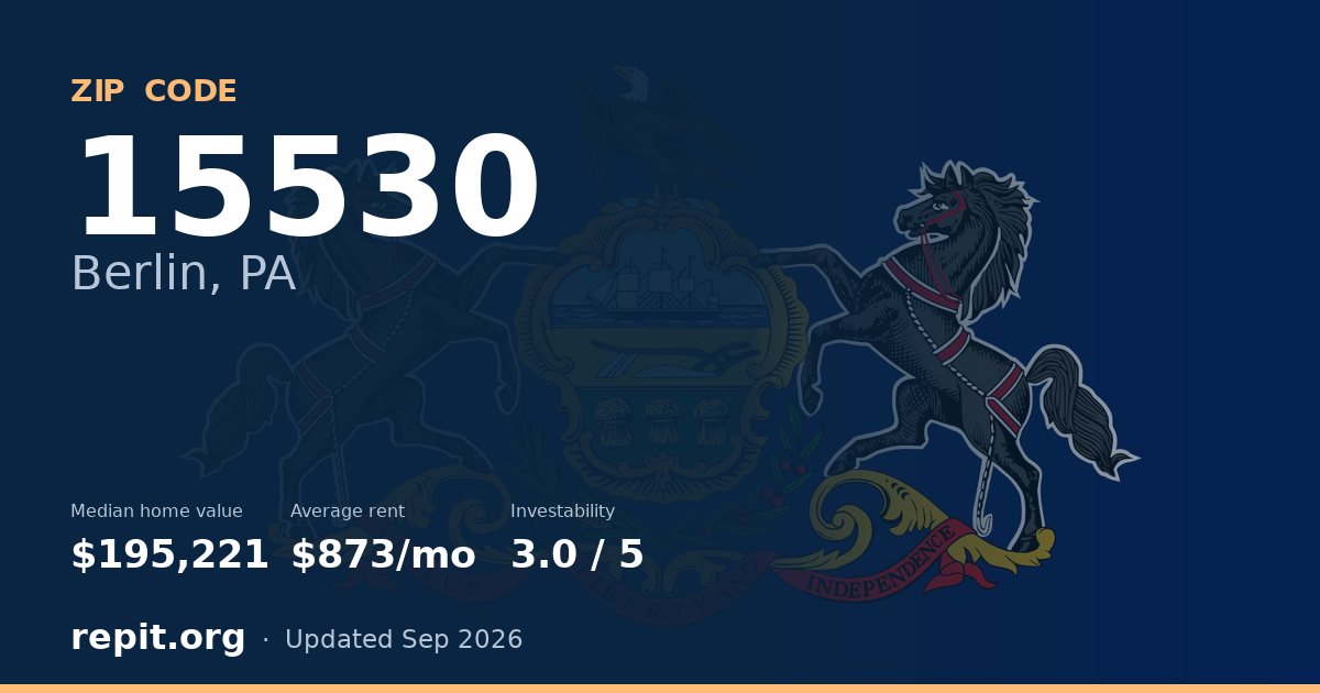 ZIP code 15530 (Berlin, PA) — median home value $195,221, average rent $873/mo
