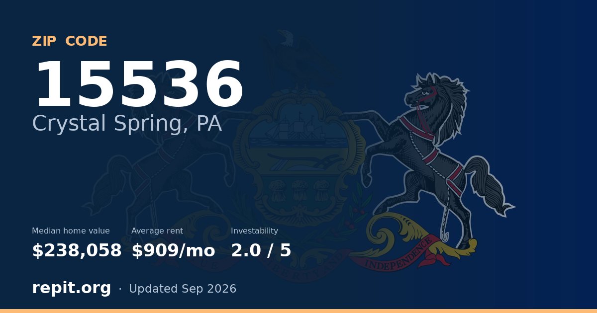 ZIP code 15536 (Crystal Spring, PA) — median home value $238,058, average rent $909/mo