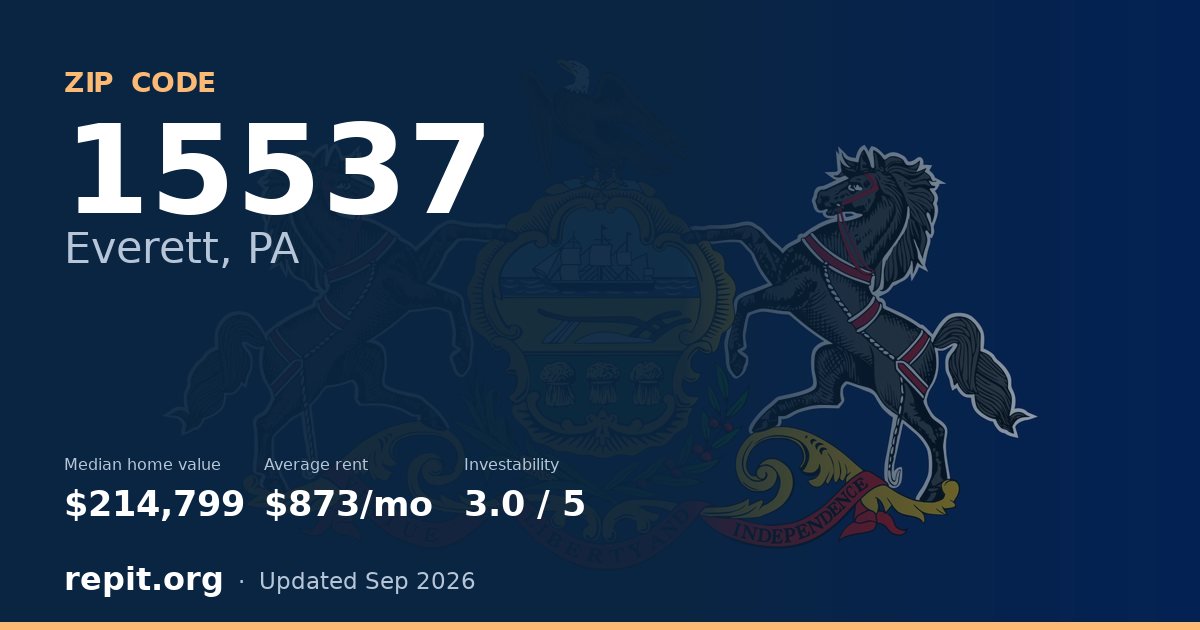 ZIP code 15537 (Everett, PA) — median home value $214,799, average rent $873/mo
