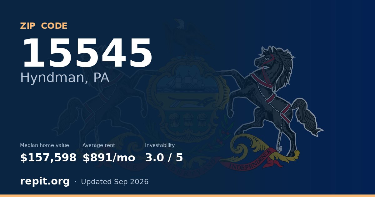 ZIP code 15545 (Hyndman, PA) — median home value $157,598, average rent $891/mo