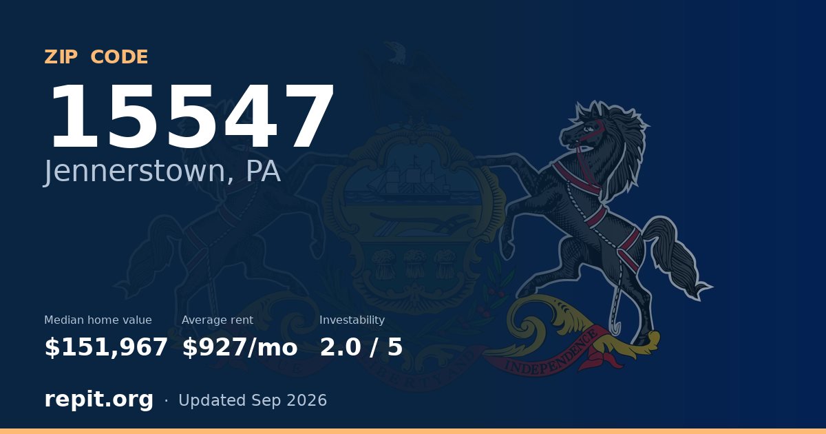 ZIP code 15547 (Jennerstown, PA) — median home value $151,967, average rent $927/mo