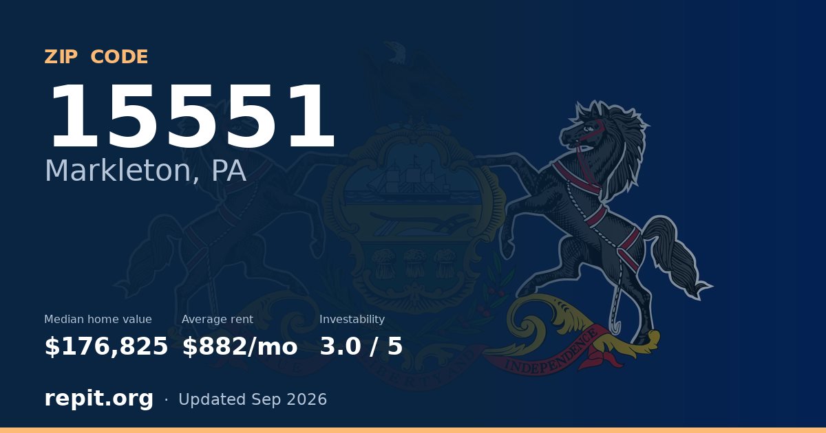 ZIP code 15551 (Markleton, PA) — median home value $176,825, average rent $882/mo