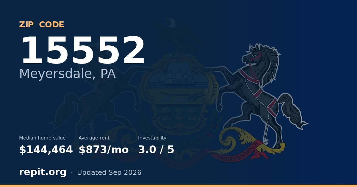 ZIP code 15552 (Meyersdale, PA) — median home value $144,464, average rent $873/mo