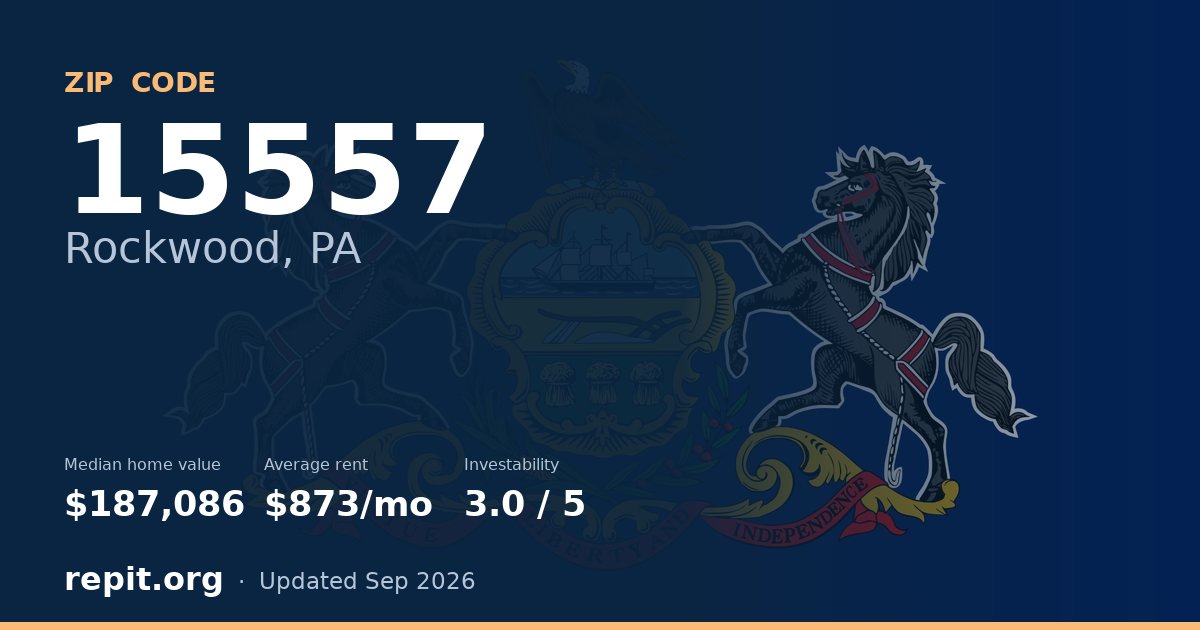 ZIP code 15557 (Rockwood, PA) — median home value $187,086, average rent $873/mo
