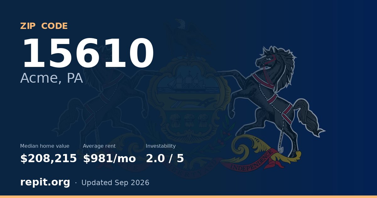 ZIP code 15610 (Acme, PA) — median home value $208,215, average rent $981/mo