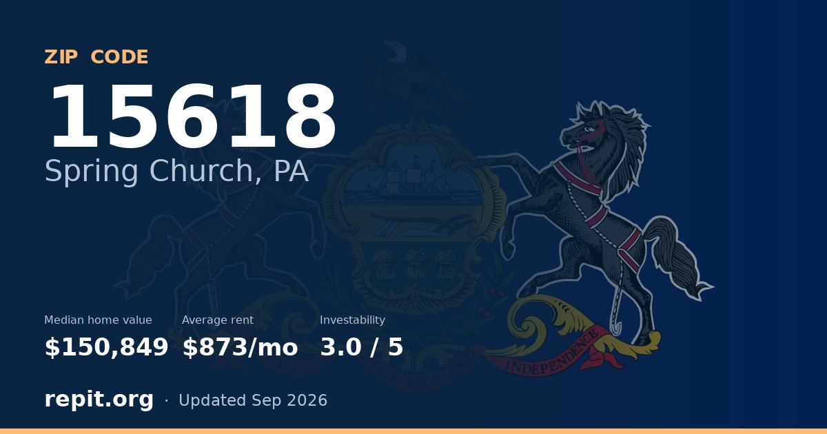 ZIP code 15618 (Spring Church, PA) — median home value $150,849, average rent $873/mo