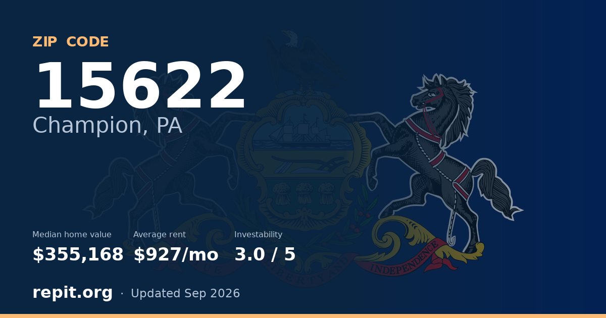ZIP code 15622 (Champion, PA) — median home value $355,168, average rent $927/mo