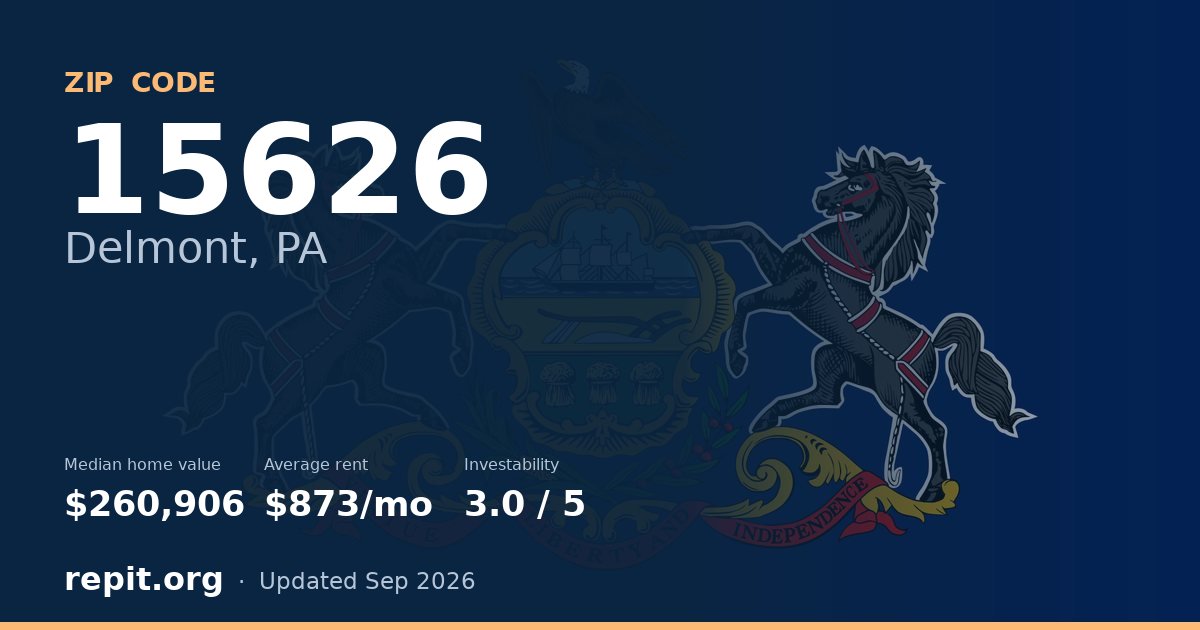 ZIP code 15626 (Delmont, PA) — median home value $260,906, average rent $873/mo