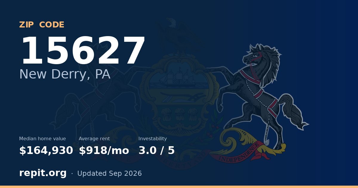 ZIP code 15627 (New Derry, PA) — median home value $164,930, average rent $918/mo