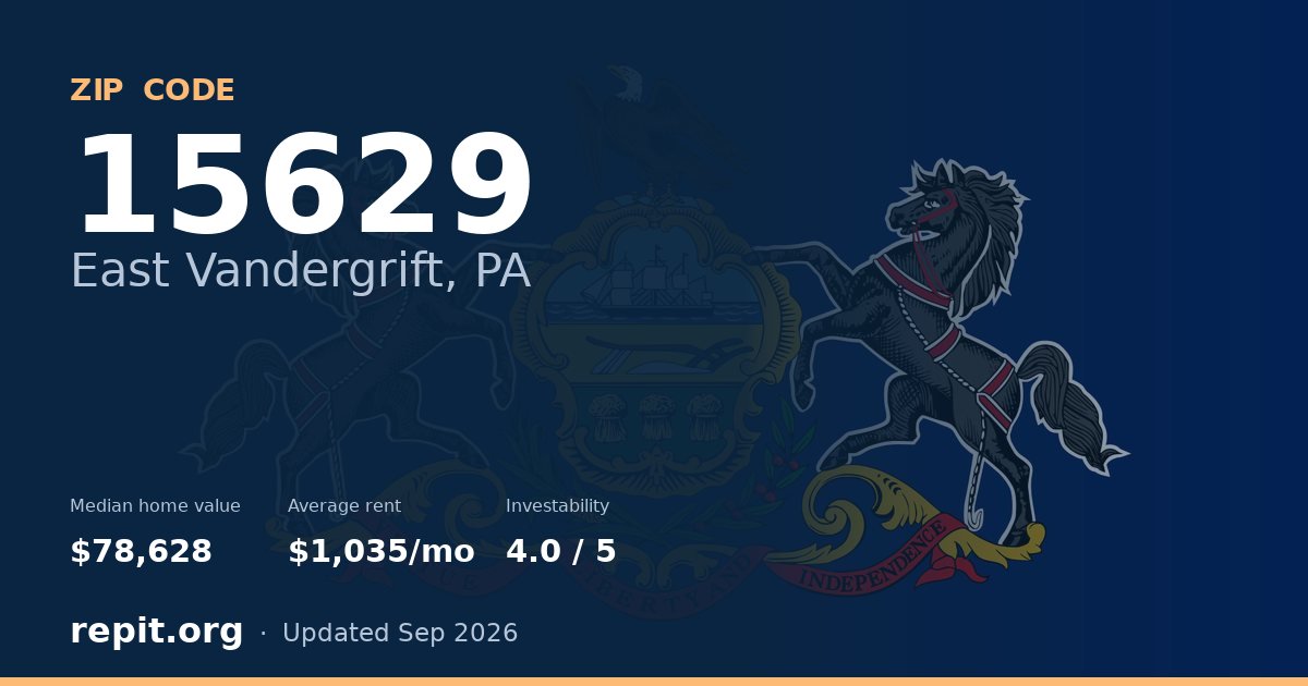 ZIP code 15629 (East Vandergrift, PA) — median home value $78,628, average rent $1,035/mo
